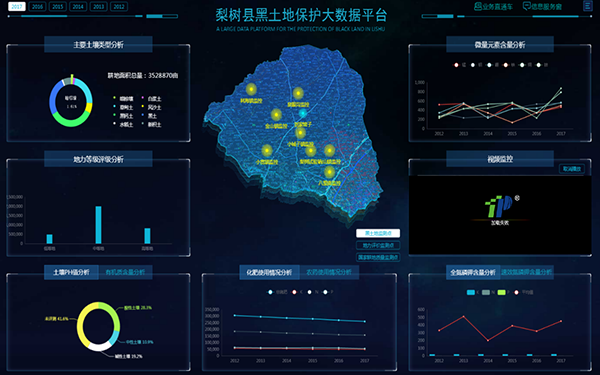 梨樹縣黑土地保護(hù)大數(shù)據(jù)平臺