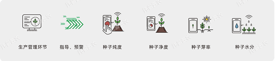 種子質(zhì)量管控標準化